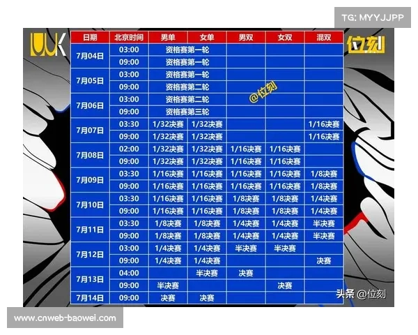 WTT大满贯赛场胶皮技术革新趋势与器材发展解析