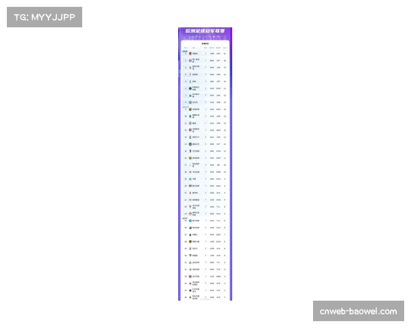 欧冠扩军首季收视数据公布，36队新赛制吸引全球关注